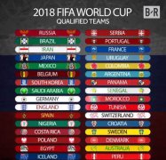 2018世界杯夺冠赔表率（世界杯32强全部产生）