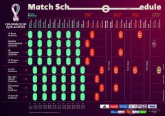 2022世界杯预测分析（摩洛哥VS克罗地亚哪里开户）